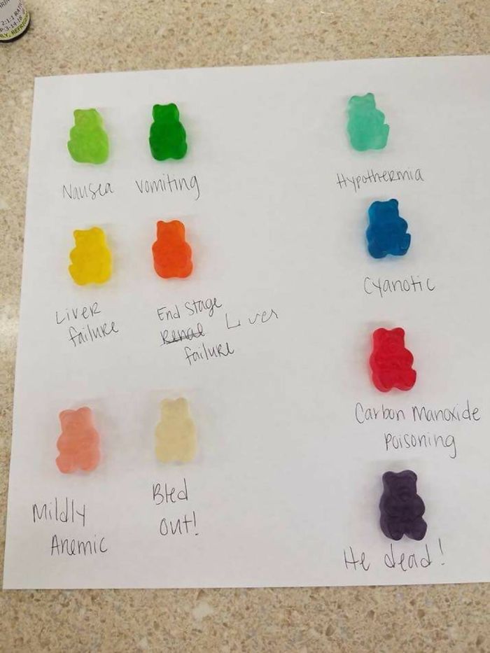An ER Nurse And Her Coworkers Decided Gummy Bears Needed To Be Renamed